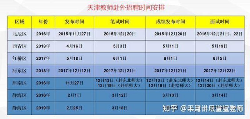 北辰便民服务：城市生活的小帮手