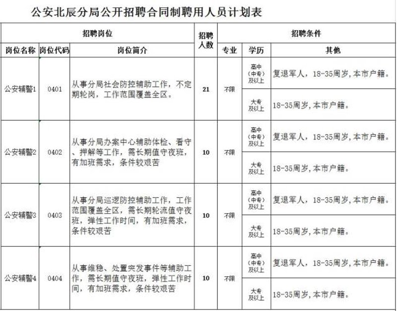 走进北辰区的城市脉搏